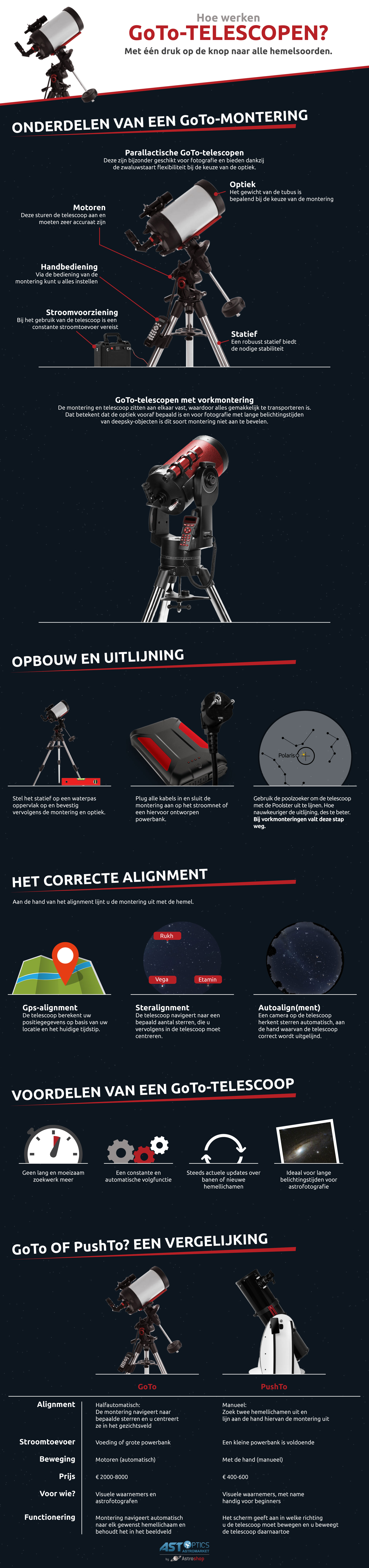 NL Infografik Goto Teleskope Final